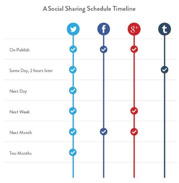 Automatisez la promotion de vos articles sur les réseaux sociaux : les méthodes et les outils que j’utilise Découvrez comment promouvoir, simplement et rapidement, vos articles sur les réseaux sociaux. Mes méthodes et outils pour automatiser le processus.