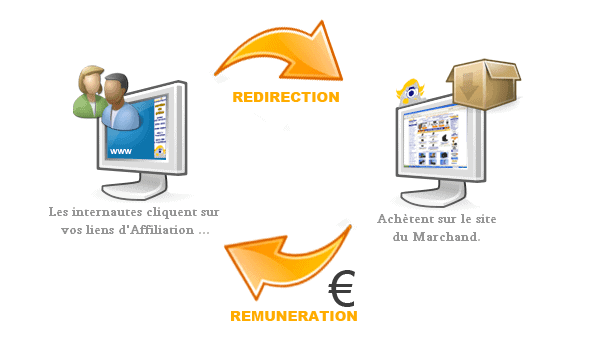 Comment gagner de l’argent avec l’affiliation : commencer dès demain sur votre blog avec un plan étape par étape Comment gagner de l'argent avec l'affiliation : le petit guide pour commencer dès demain sur votre blog. Livré avec un plan étape par étape.
